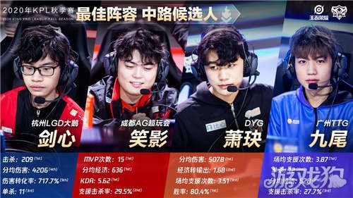 全力冲击冠 全力冲击冠