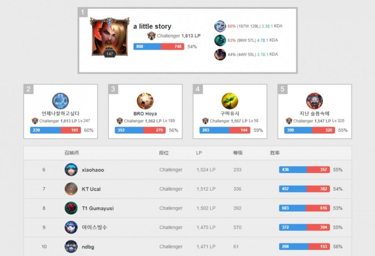 激励机制 激励机制